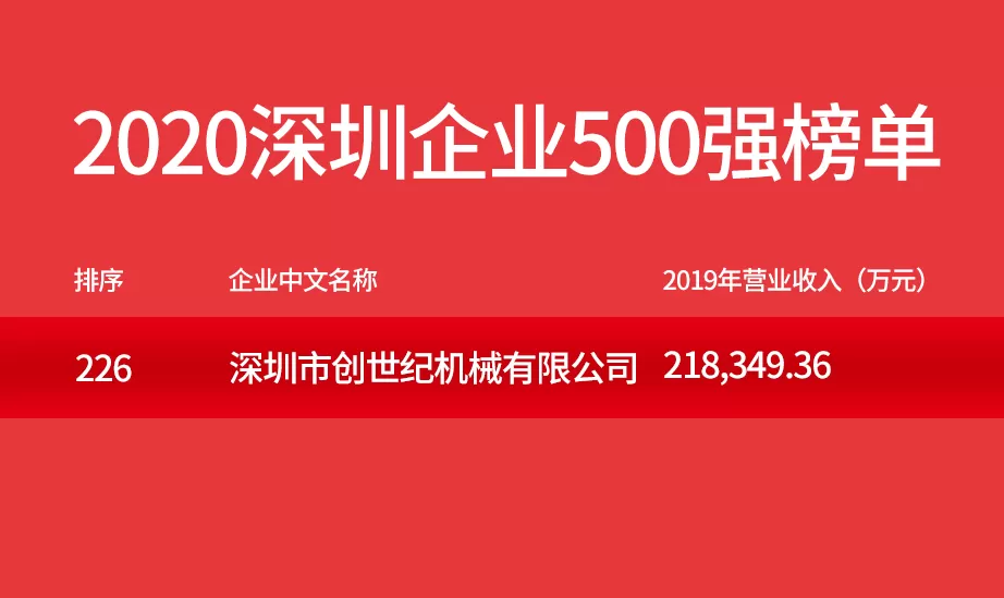 Taikan steigt an: Ein Sprung in Shenzhen Top 500 Unternehmen